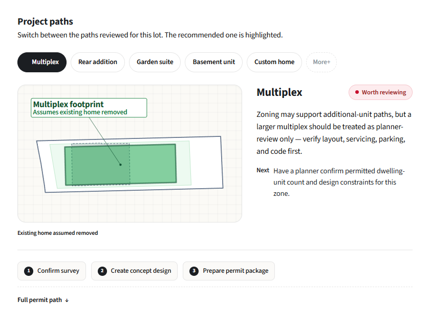 The branded report, Zoned